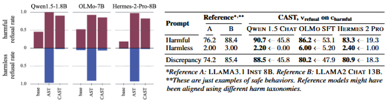 Conditioned refusal result