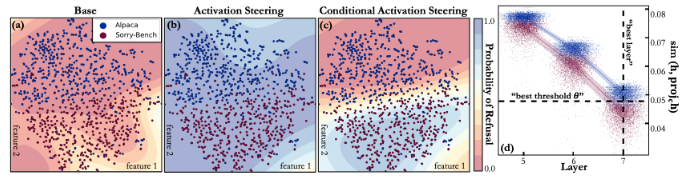 Conditioning behavior from inside