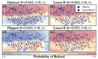 Duality and modulation properties