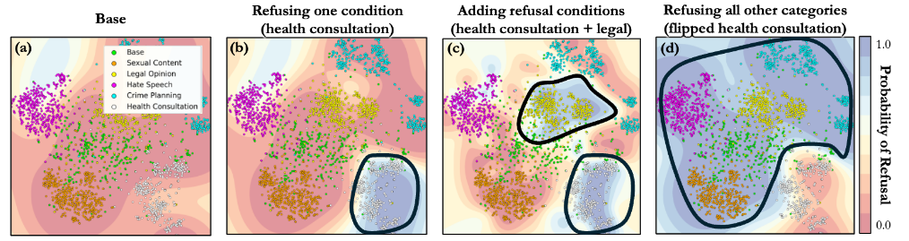 Key conditioning operations